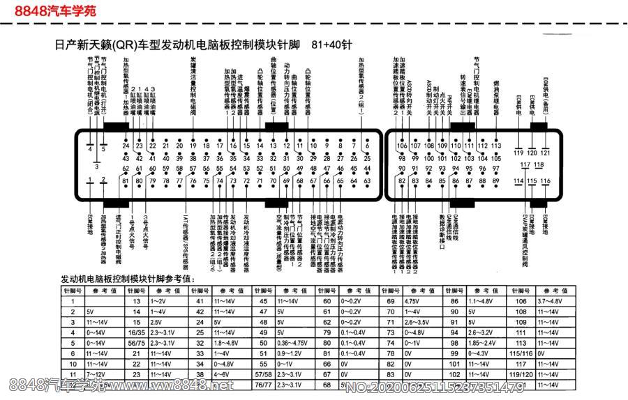 日产新天籁（QR）车型发动机电脑板针脚81+40针